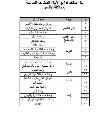 تعرف على أسماء وعناوين منافذ صرف ألبان الأطفال المدعمة