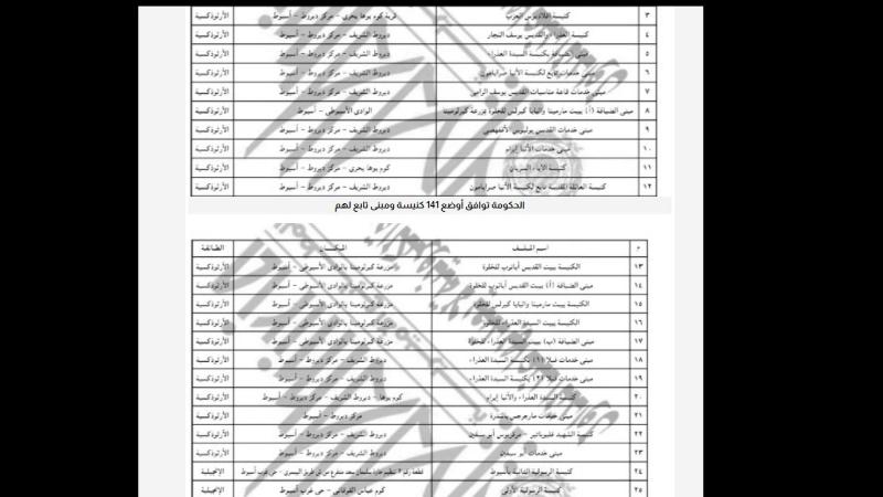 نبأ عاجل من الحكومة الى جموع الاقباط فى مصر