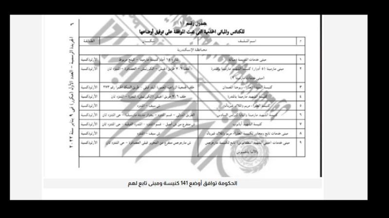 نبأ عاجل من الحكومة الى جموع الاقباط فى مصر
