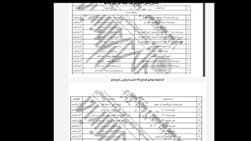 نبأ عاجل من الحكومة الى جموع الاقباط فى مصر