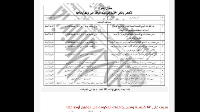 نبأ عاجل من الحكومة الى جموع الاقباط فى مصر