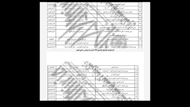 نبأ عاجل من الحكومة الى جموع الاقباط فى مصر