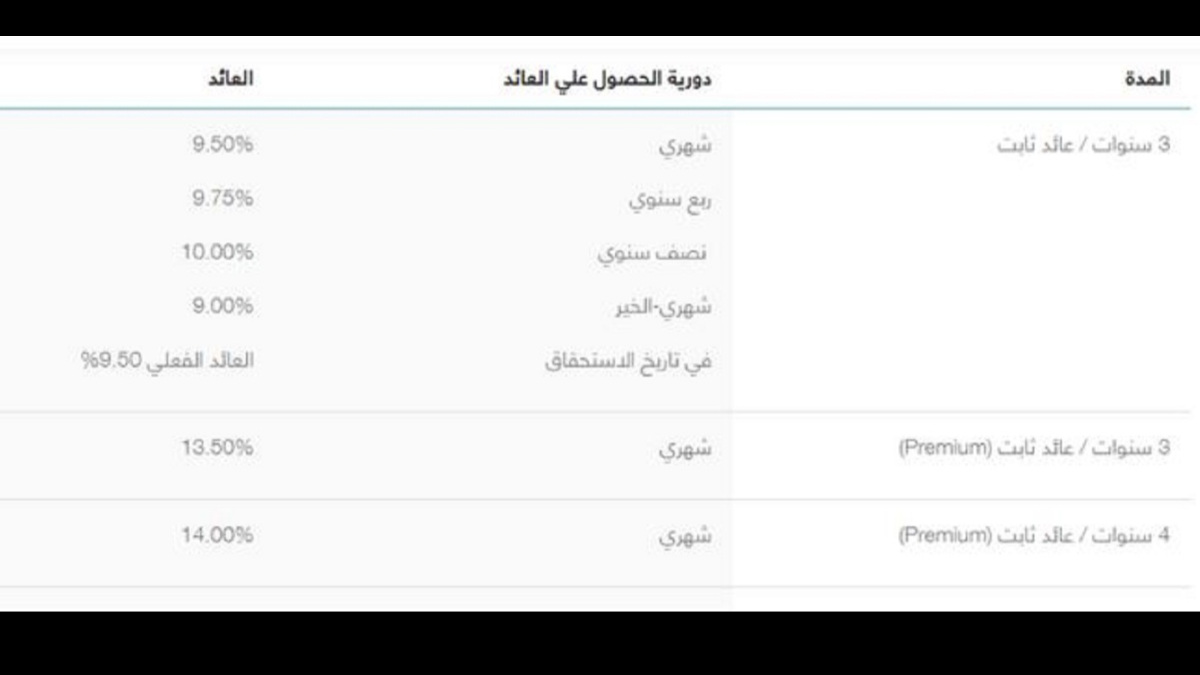 الشهاده الاعلى يعرضها البنك التجارى الدولى بعد ايقاف الشهاده 18 بالميه