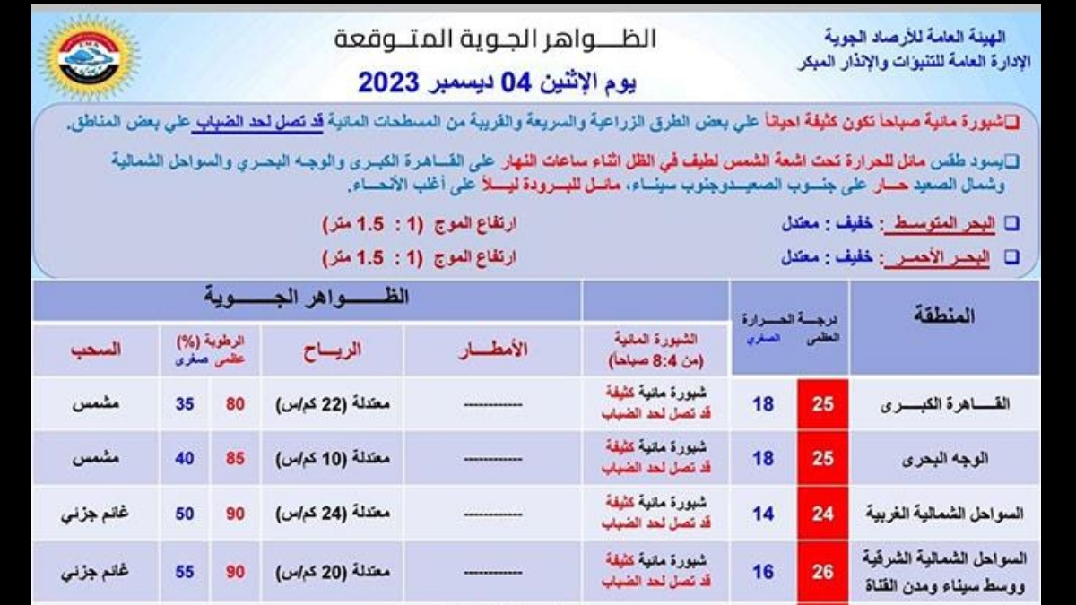 تحذير عاجل من الأرصاد ظاهرة جوية تضرب البلاد خلال الساعات القادمه
