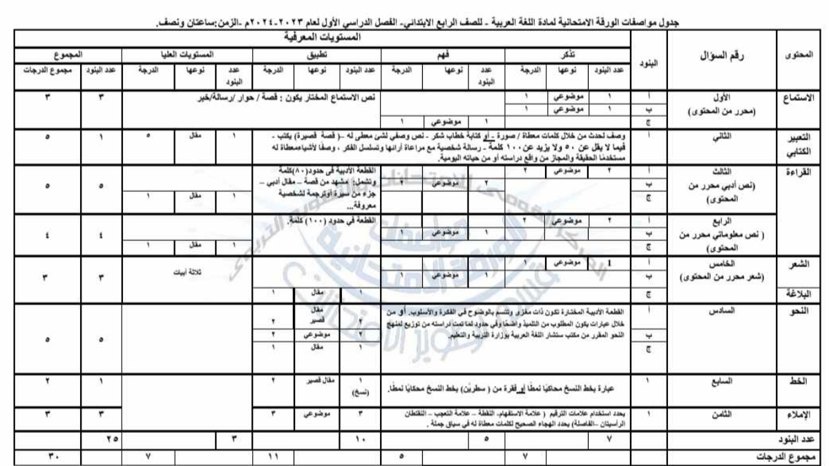 مواصفات الورقة الامتحانية بمادة اللغة العربية لطلاب صفوف النقل الرابع و الخامس والسادس الابتدائي صور