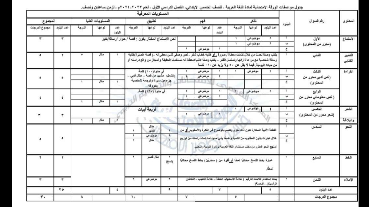 مواصفات الورقة الامتحانية بمادة اللغة العربية لطلاب صفوف النقل الرابع و الخامس والسادس الابتدائي صور