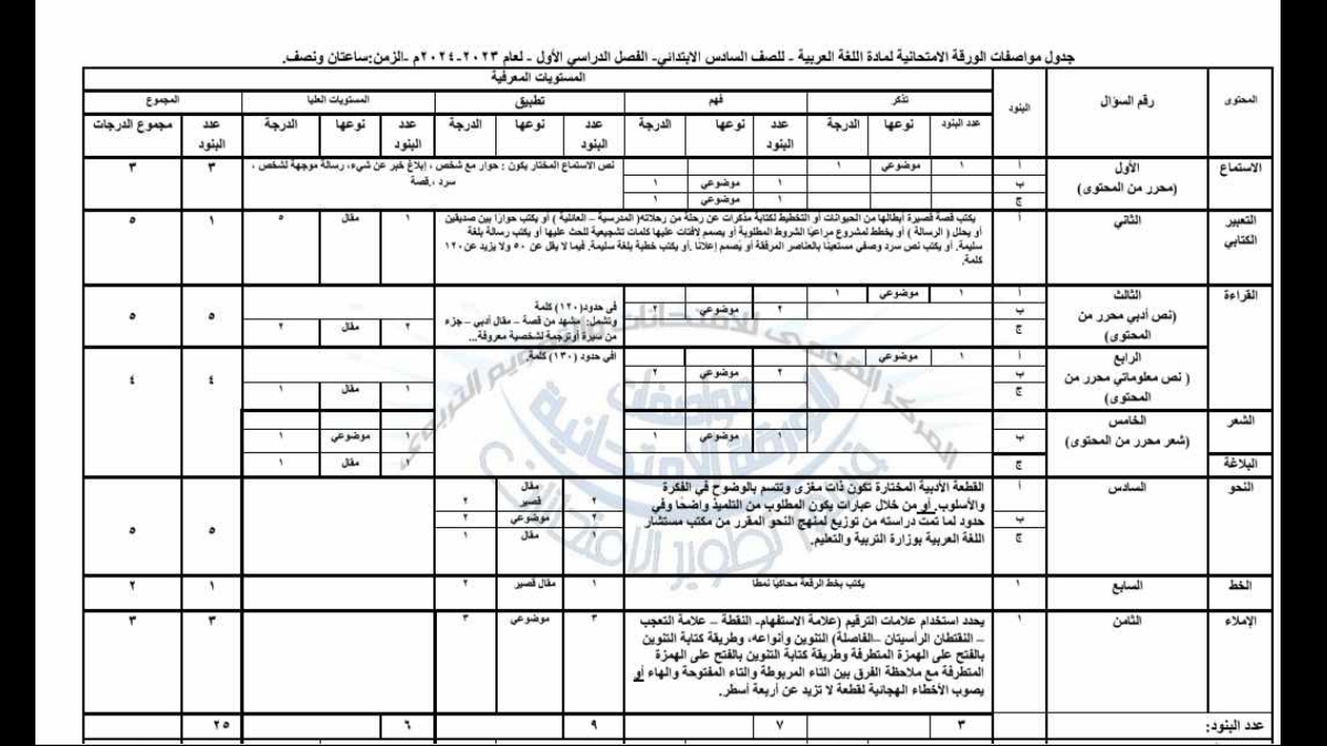 مواصفات الورقة الامتحانية بمادة اللغة العربية لطلاب صفوف النقل الرابع و الخامس والسادس الابتدائي صور