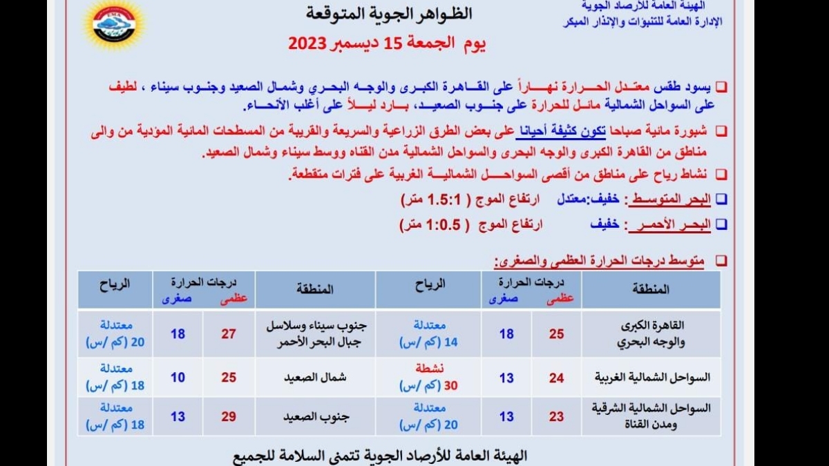 الأرصاد تحذر و تكشف تفاصيل الطقس حتي نهاية الأسبوع