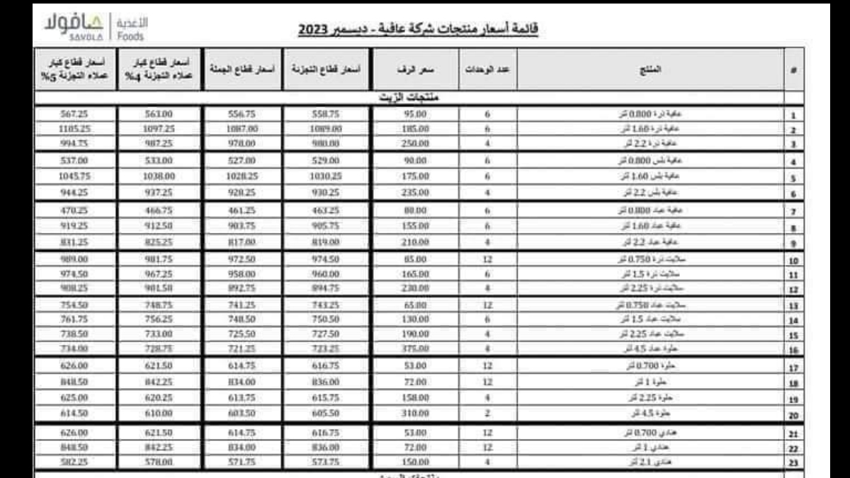 زياده جديده في أسعار زيوت الطعام وتطبق بداية من يناير 2024