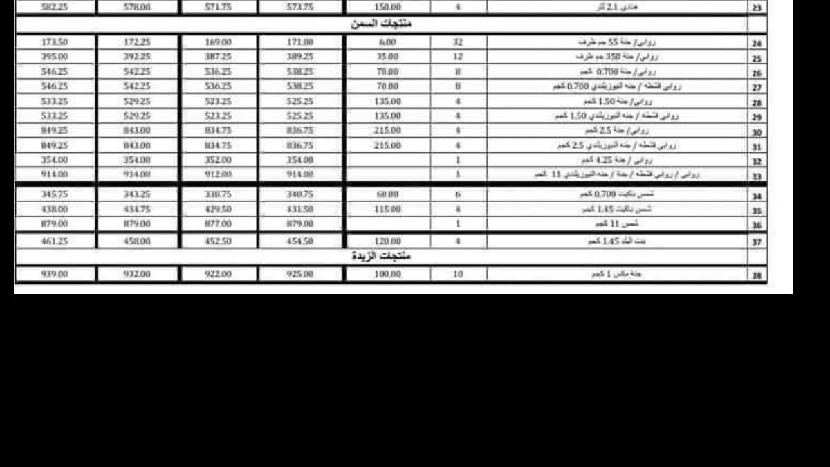 زياده جديده في أسعار زيوت الطعام وتطبق بداية من يناير 2024