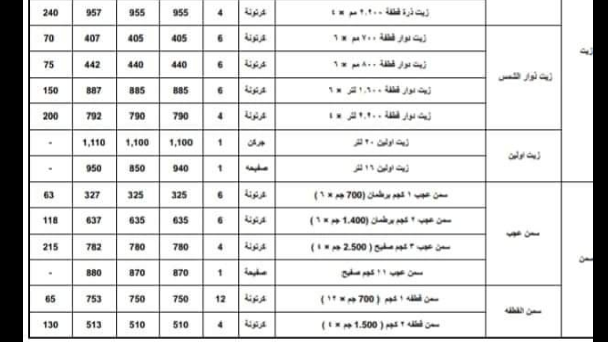 زياده جديده في أسعار زيوت الطعام وتطبق بداية من يناير 2024