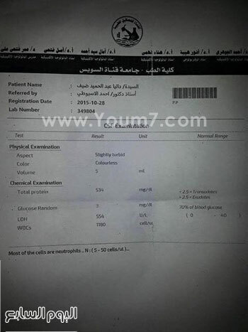 التقرير الطبى يؤكد وفاة داليا محرز نتيجة الإصابة بالالتهاب السحائى
